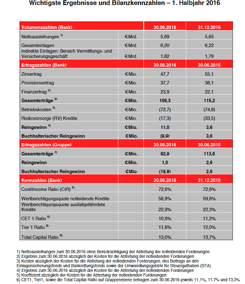 sparkasse