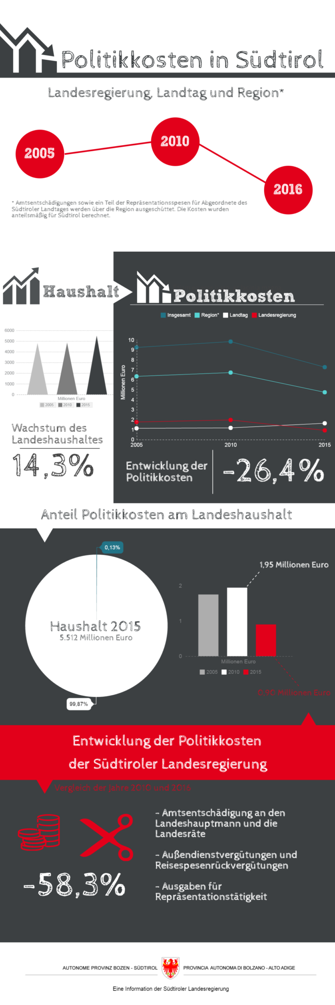 903929_Politikkosten_2016