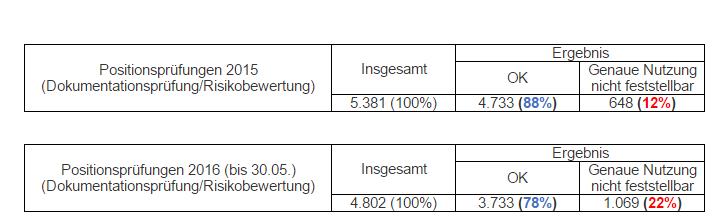 fh tabelle-wohnen