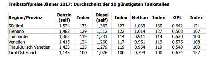 vzs-treibstoffpreis-vergleich