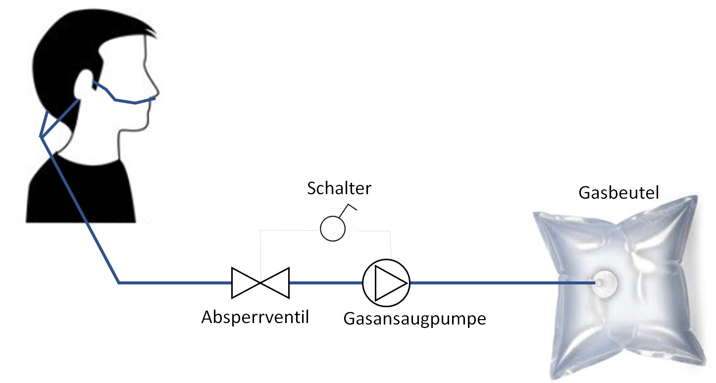 La qualità dell’aria sotto la maschera è accettabile – Südtirol News