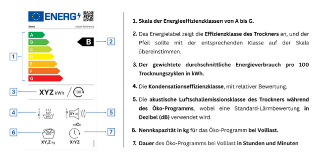 Energieeffizienzklassen Wäschetrockner